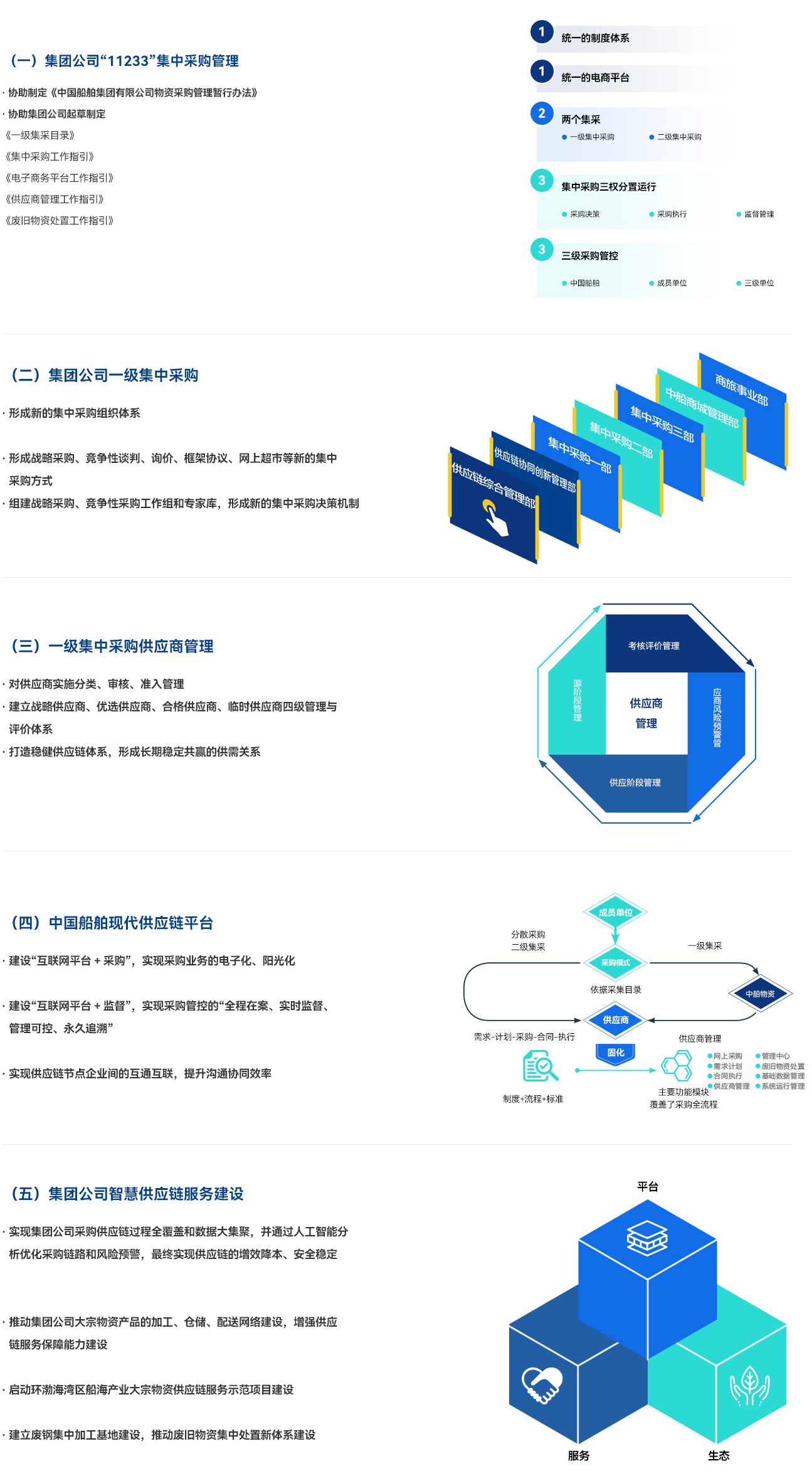 集团物资采购服务.jpg