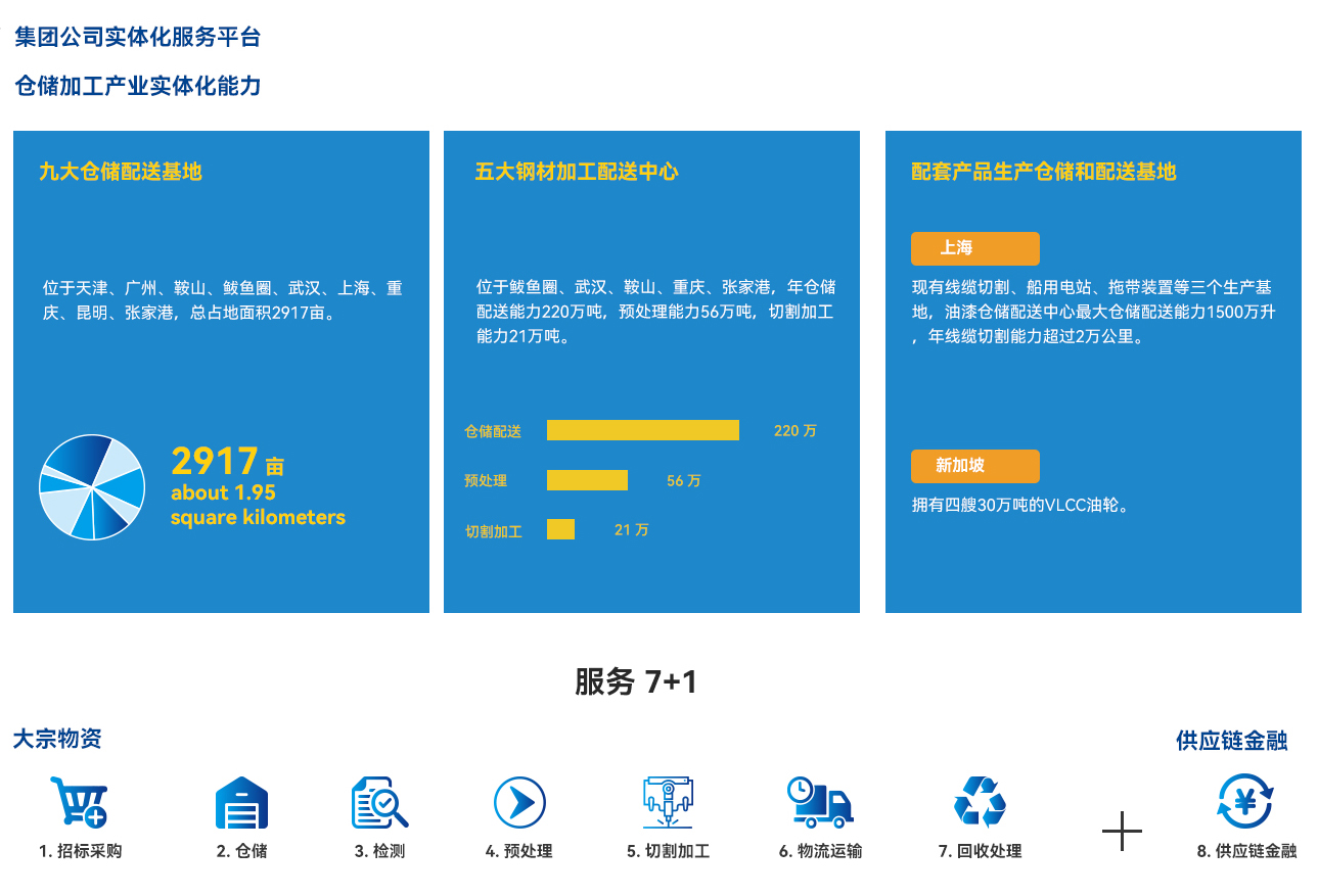 集团公司实体化服务平台.jpg
